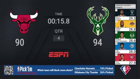 bulls game last night score.